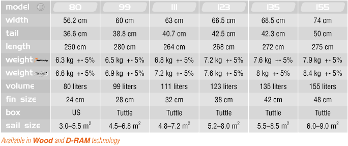 SPECIFICATION